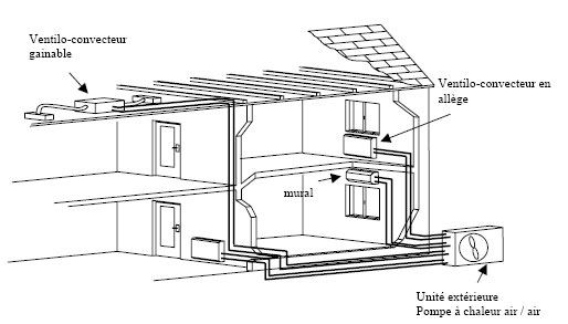 schema-habitat-air-air-mutl