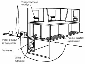 schema-habitat-air-eau