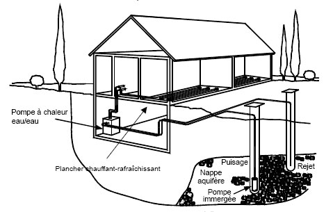 schema-habitat-aqua