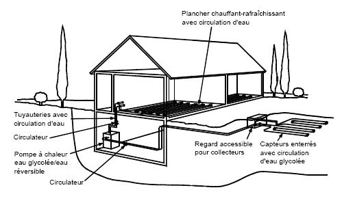 schema-habitat-geo-plan